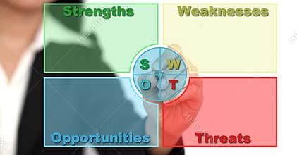 Business SWOT Analysis
