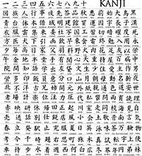 Hundreds of Japanese Character