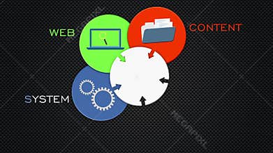 Content management system concept