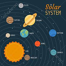 The solar system
