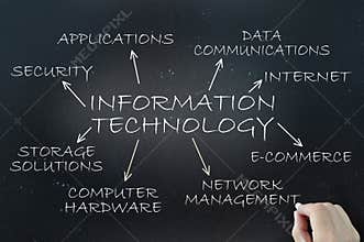 Information technology