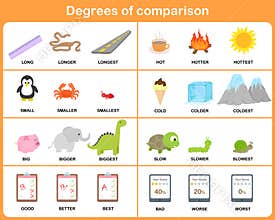 Degrees of comparison adjective - Worksheet for education