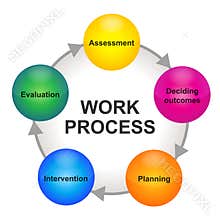 Work process cycle scheme