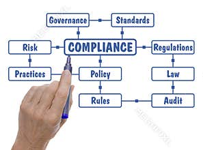 Hand with Pen Drawing Compliance Regulations Word Cloud