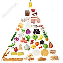 Senior Food Pyramid