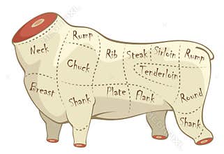 Cut beef scheme