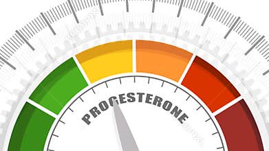 Hormone progesterone level.