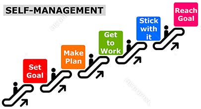 Self management