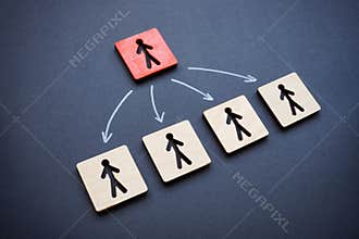 A figurine in the form of a boss and arrows to employees. Delegation concept.