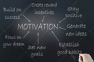 Motivation