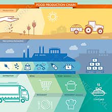 Food production chain