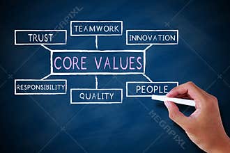 Core values