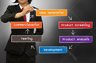 The new product development process concept diagram