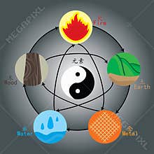 Chinese elements