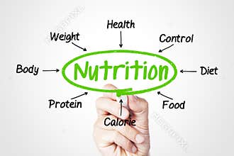 Nutrition