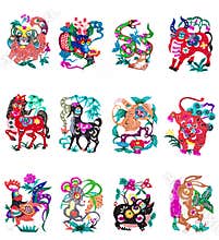 Chinese zodiac sign