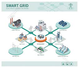 Smart grid and power supply