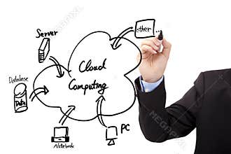 hand draw cloud computing diagram