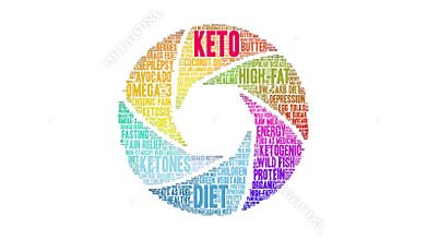 Keto Animated Word Cloud