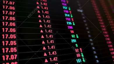 Footage of rapid change of stock market with Exchange and bid, offer, volume on screen display