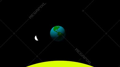 Moon Rotate Around Earth that Orbiting Around the Sun