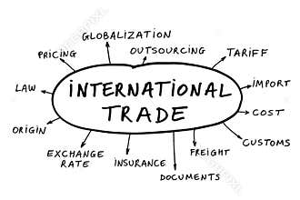 International trade concept