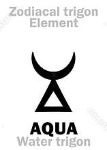 Astrology: AQUA &#x28;Water trigon&#x29;