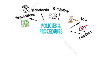 Policies and Procedures Concept