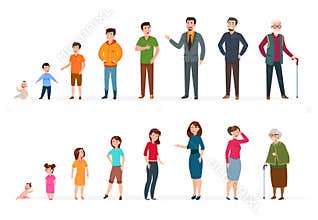 People generations of different ages. Man woman baby, kids teenagers, young adult elderly persons. Human age vector