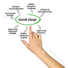 Good Sleep