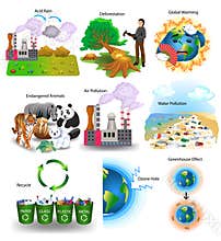 Environment problems like acid rain, deforestation, global warming, endangered animals, air pollution