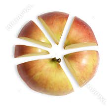 Apple as business diagram