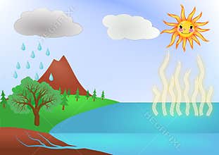 Water cycle concept illustrations