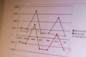 Shot of a line chart on computer screen. Analysis