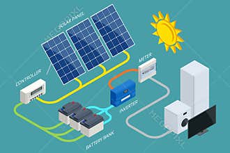 Isometric Solar Panel cell System with Hybrid Inverter, Controller, Battery Bank and Meter designed. Renewable Energy