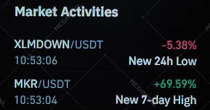 Stock trading application presents actual market activities