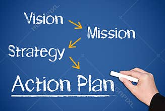 Business action plan