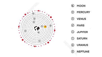 geocentric model is a superseded description of the Universe with Earth at the center