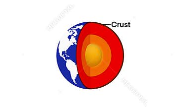The structure of the earth is divided into four major components, the crust, the mantle, the outer core