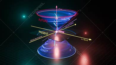 Animation of physics spacetime diagram showing minkowski light cone construction with special relativity worldline and