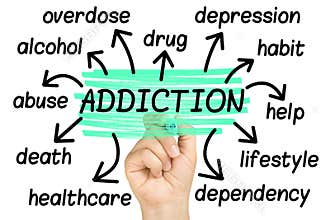 Addiction Word Cloud tag cloud isolated