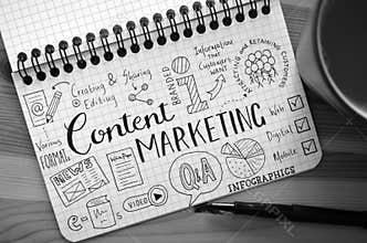 CONTENT MARKETING hand-lettered sketch notes