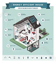 Contemporary energy efficient house interiors