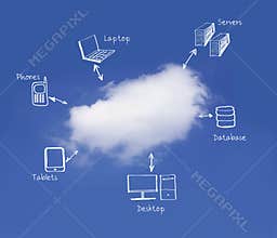 Cloud computing