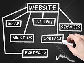 Website development schema