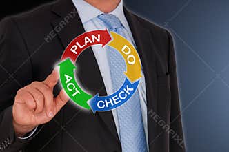 Business management cycle
