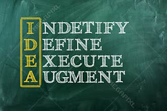 Idea acronym