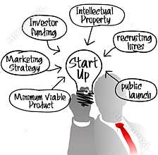 Entrepreneur startup idea light bulb