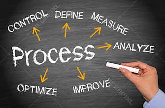 Business process