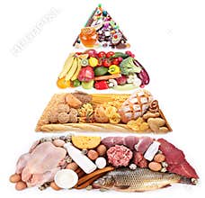 Food Pyramid for a balanced diet.